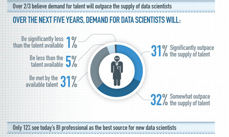 Data scientists