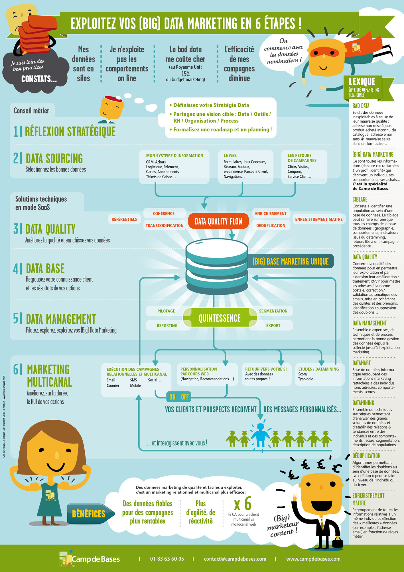 infographie crée par camp de base