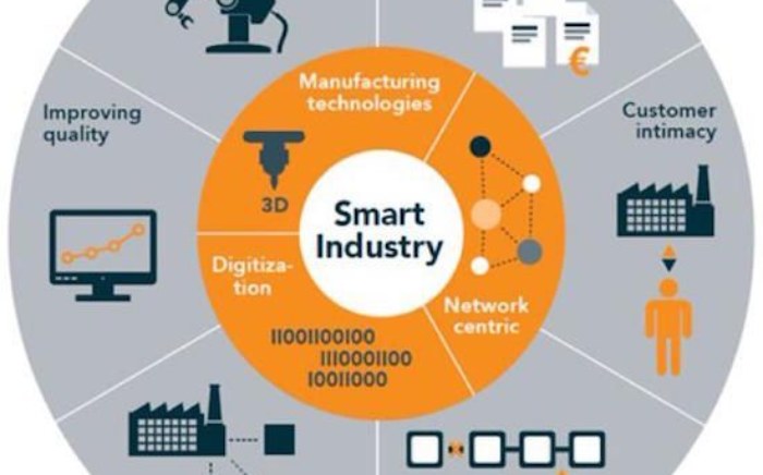 Smart manufacturing - SMART INDUSTRIE