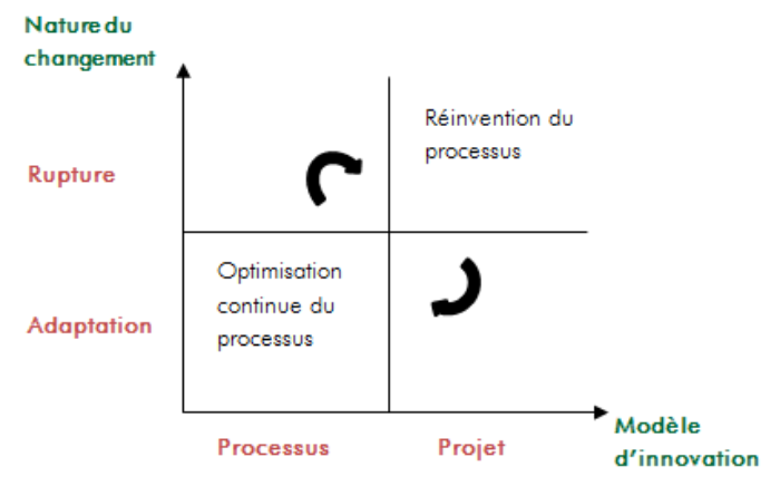 - Est-ce que mon entreprise est innovante ? | Le Cercle Les Echos