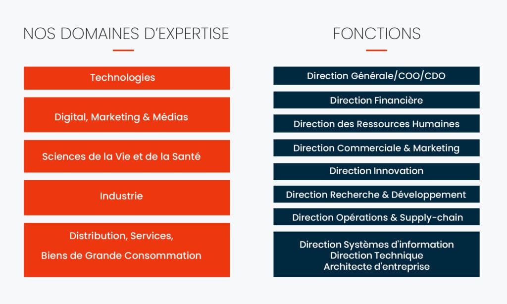 Notre approche - Arrowman Executive Search
